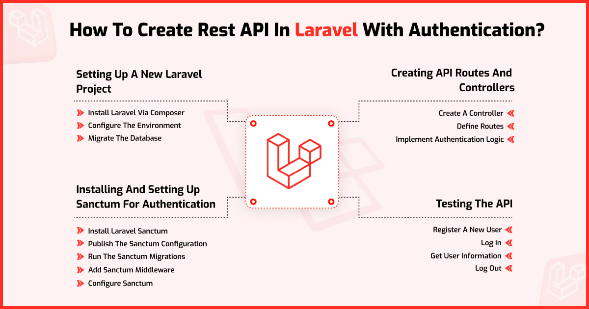 How to Setup Laravel Login Authentication in 2024